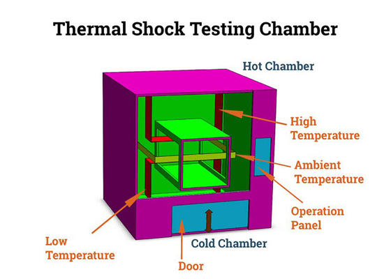Programlanabilir Kontrol Edilen Çevre Odası Sıcak Şok Denetleyicisi Güç kaynağı ile 50Hz Sıcaklık Aralığı -55°C ️ +150°C