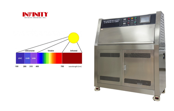 ASTM Simüle Güneş Işığı Radyasyonu UV Yaşlandırma Test Makinesi Ultraviyole İklim Test Odası