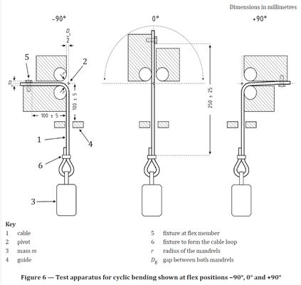 Automotive Cable Cyclic Bending Test Equipment ISO 19642-2:2023