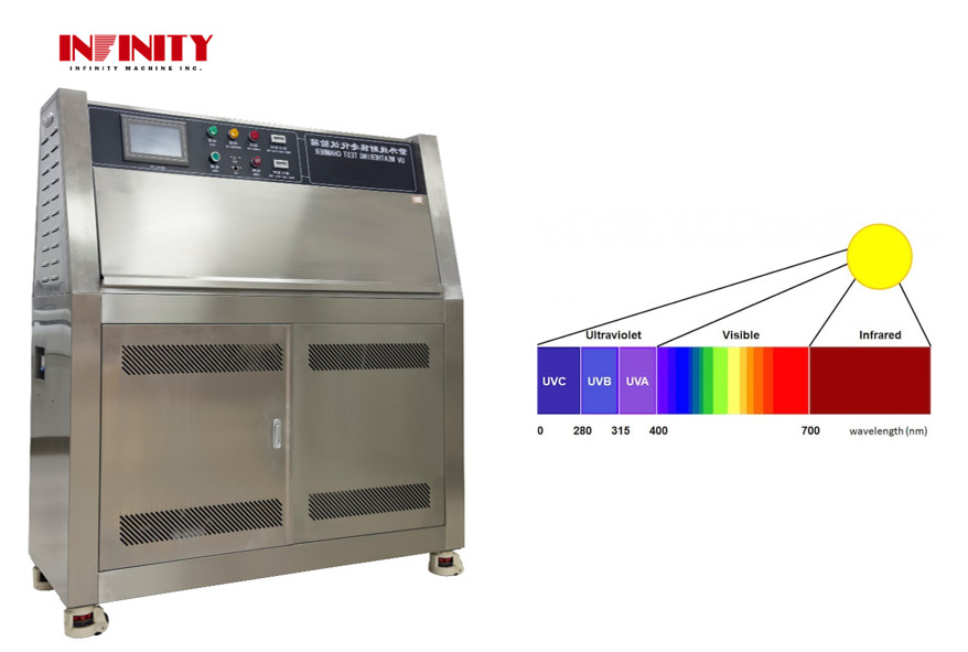 UV Yaşlanma İklim Test Odası Simülasyonlu Güneş UV Yaşlanma Test Makinesi